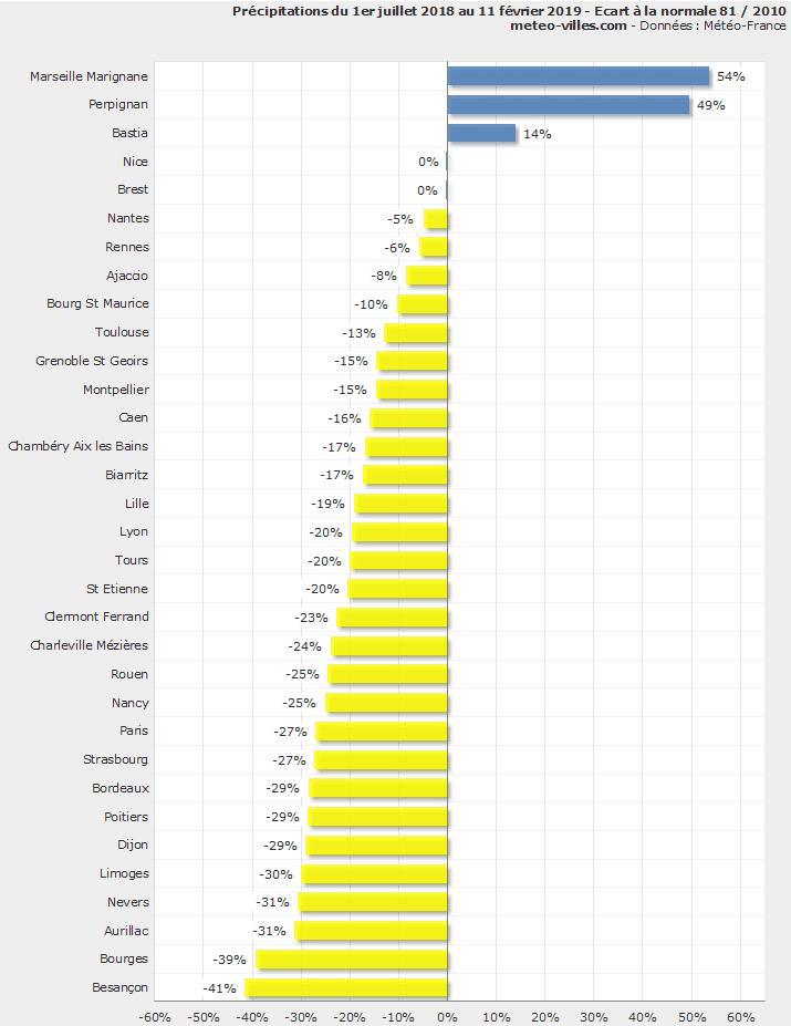 Image d'illustration pour Quid de la sécheresse après les pluies de cet hiver ?